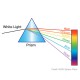 Let's See Light in a New Way: Diffraction Spectra