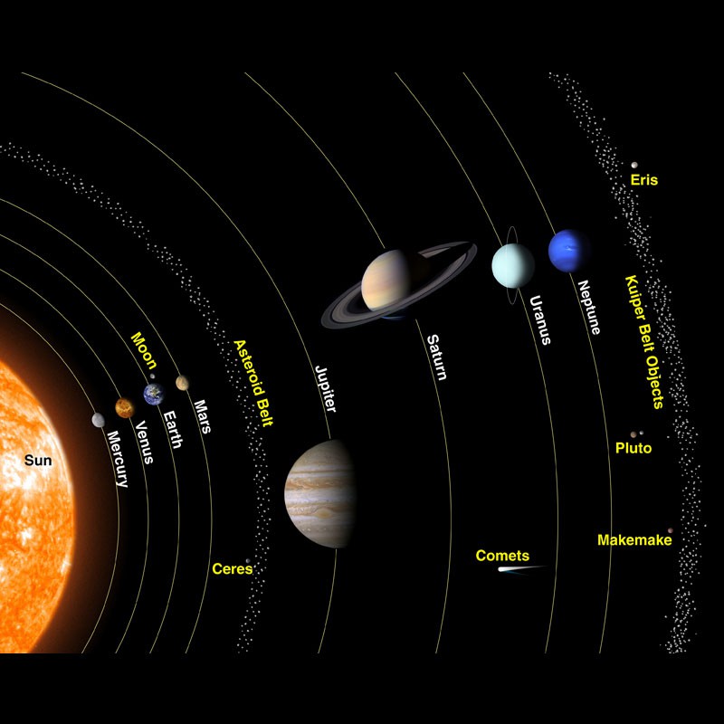 solar system to scale size
