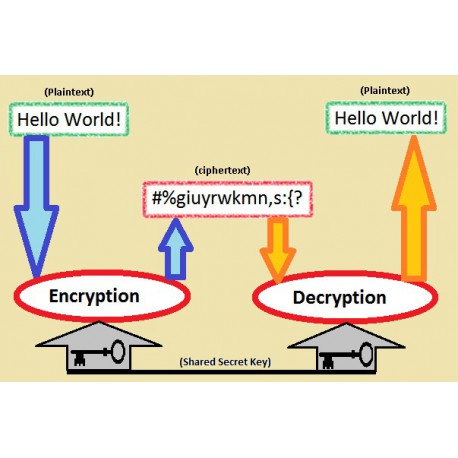 Scout Patrol: Encryption