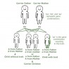 Hereditary Traits