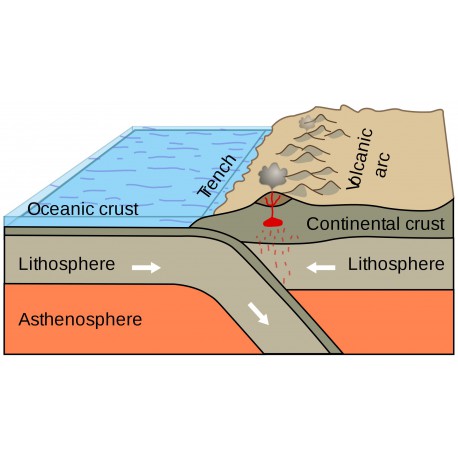 Exploring Earthquakes and Volcanoes on Earth