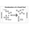 Chemistry of Burning. Photo Credit by Association of American State Geologists